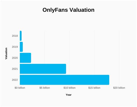 onlyfans members|OnlyFans Statistics 2024: Average Income & Creator。